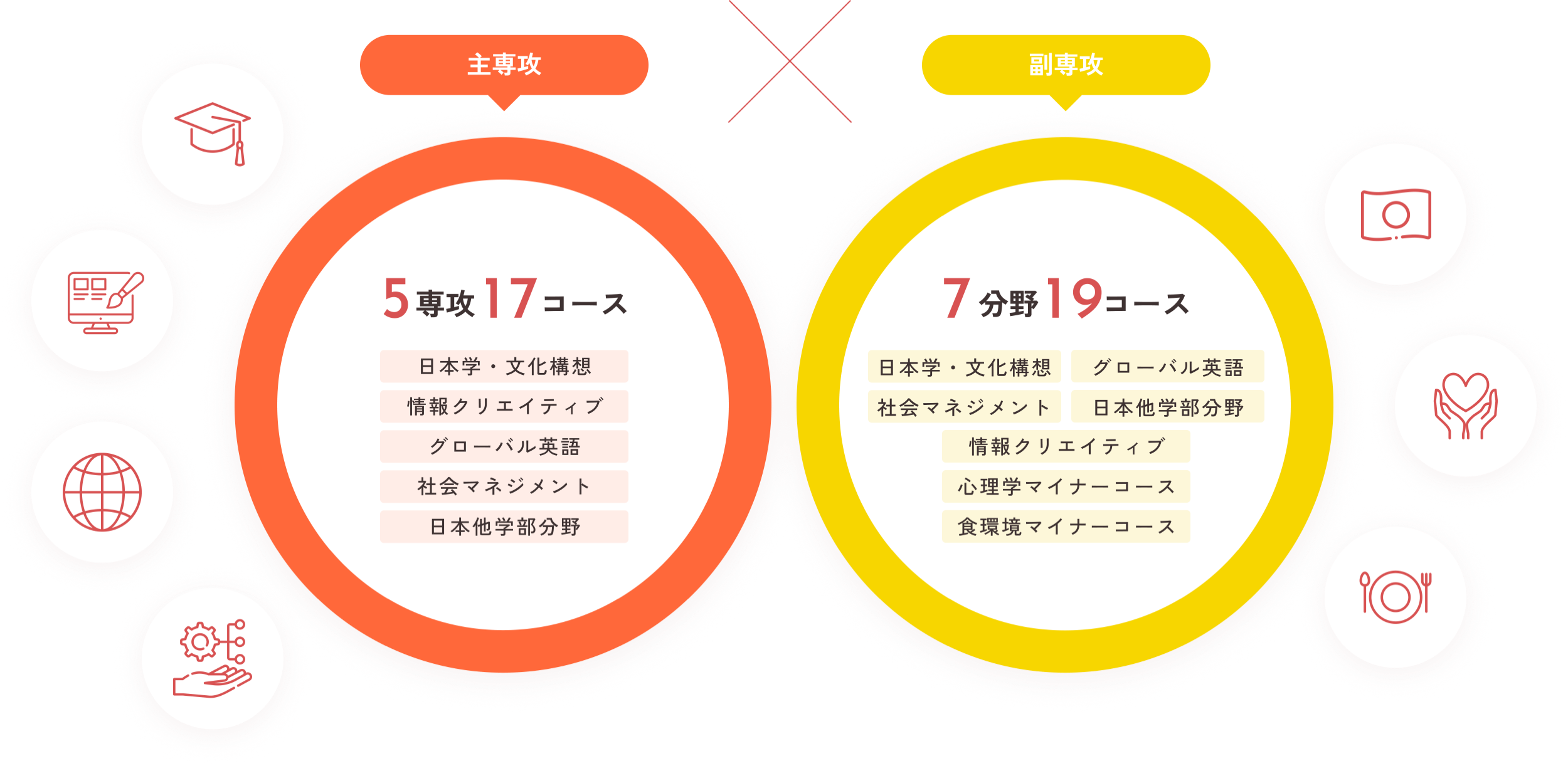 コース概念図